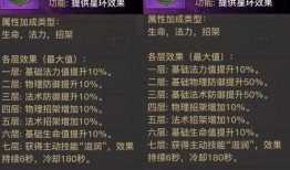 cfhd新神话活动最新爆料