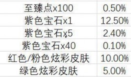 云顶通行证最新爆料,揭秘神秘内容与升级福利